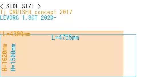 #Tj CRUISER concept 2017 + LEVORG 1.8GT 2020-